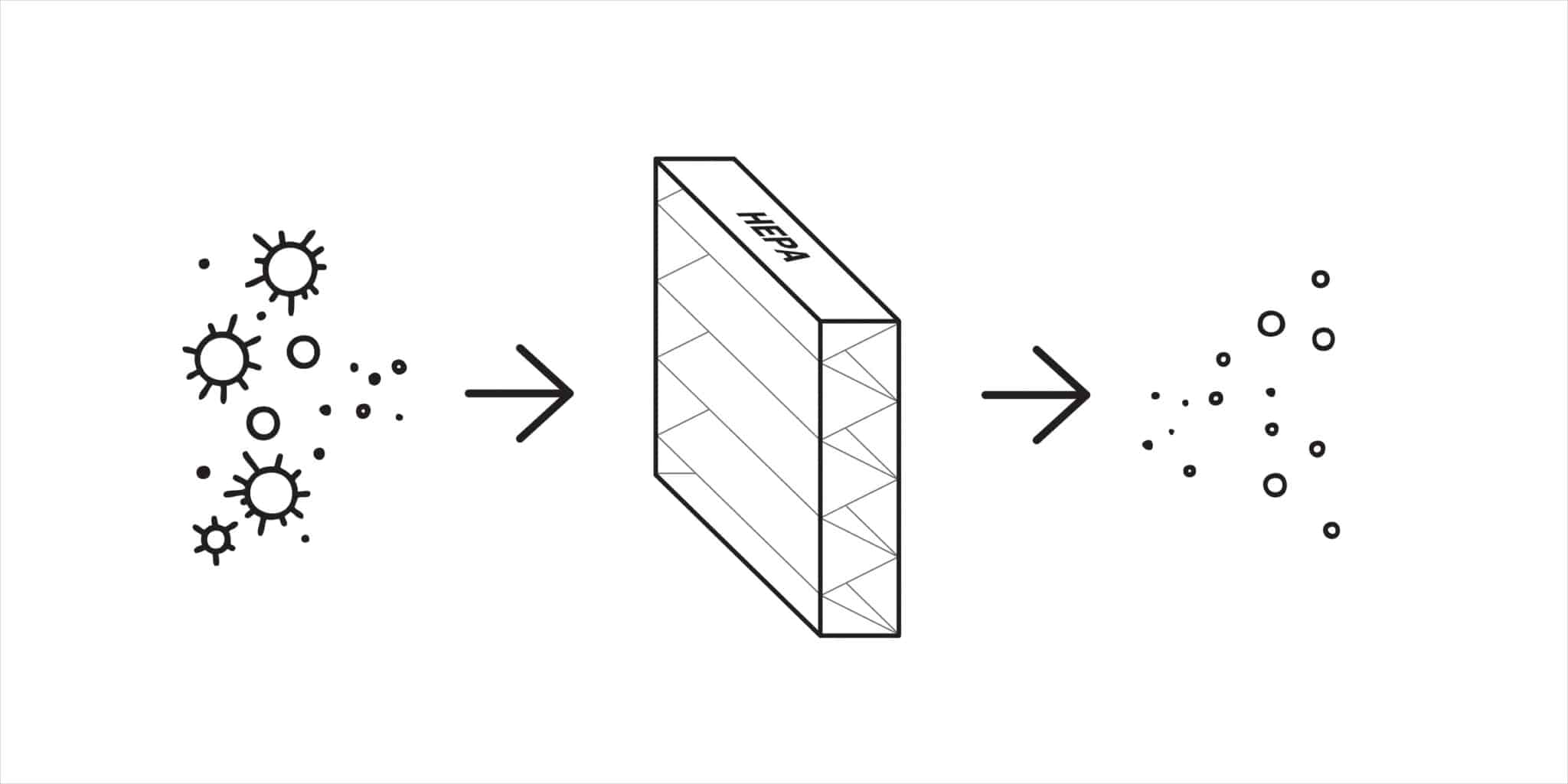 Air Purifiers.